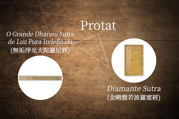 Protat, 無垢淨光大陀羅尼經, 金剛盤若波羅蜜經